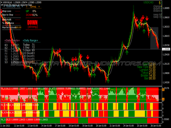 Super Master Filter Scalping System for MT4