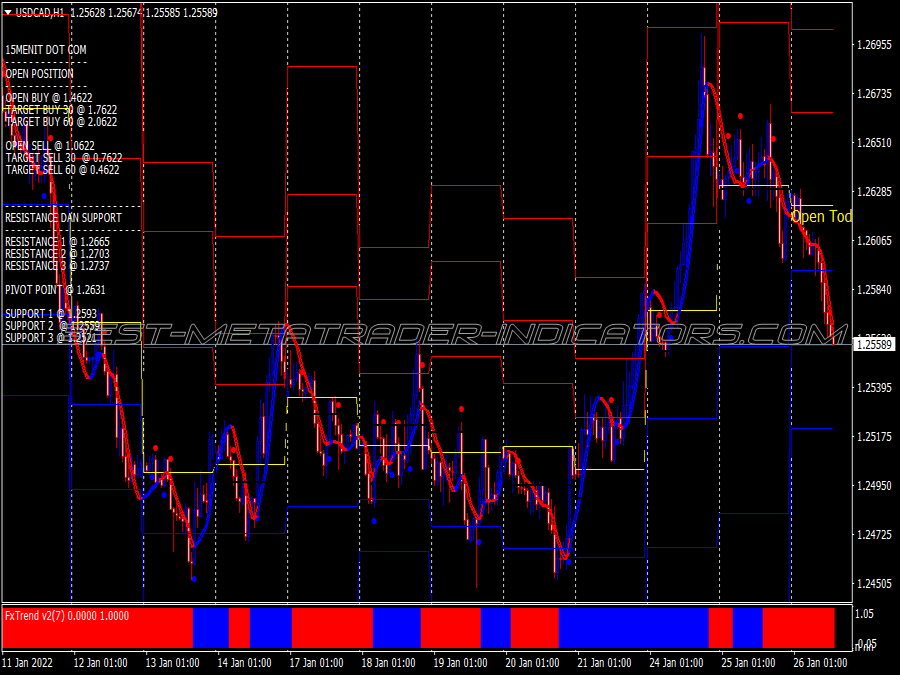 Super Momentum Swing Trading System