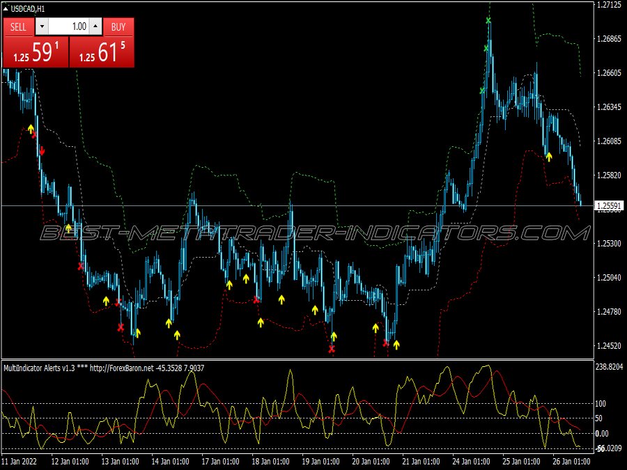 Super Multi Scalping System for MT4