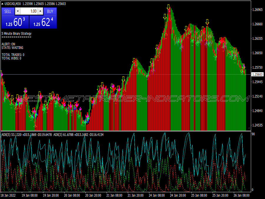 Super No Repaint Binary Options System for MT4