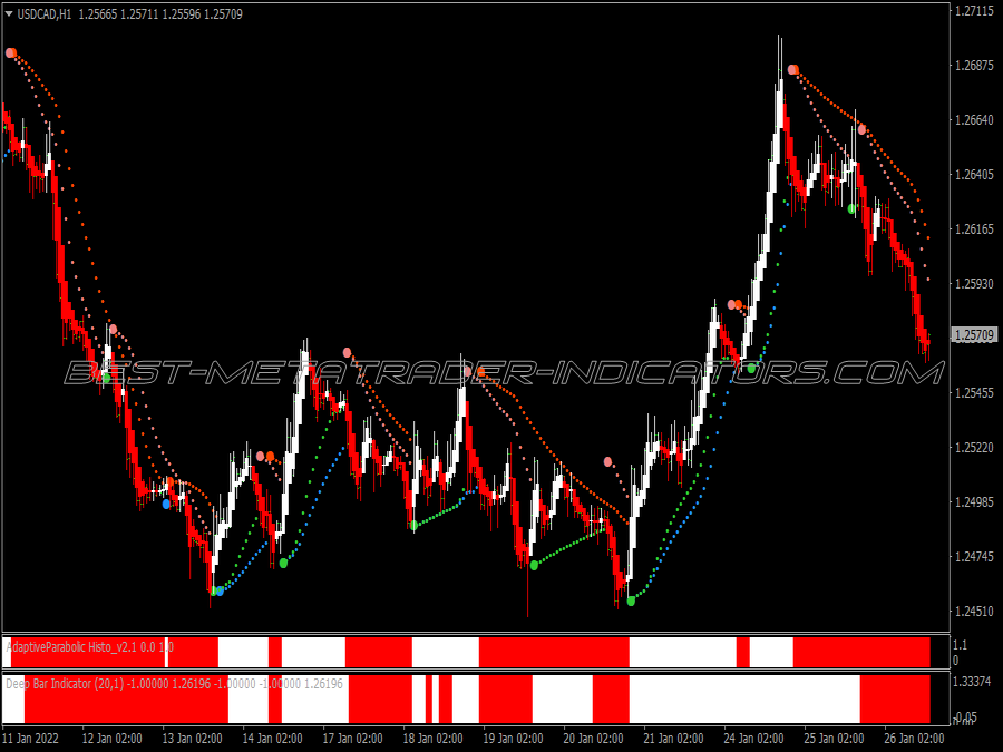 Super Parabolic Trading System