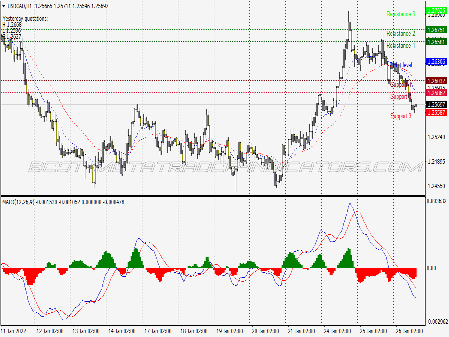 Super Power Trend Following System for MT4