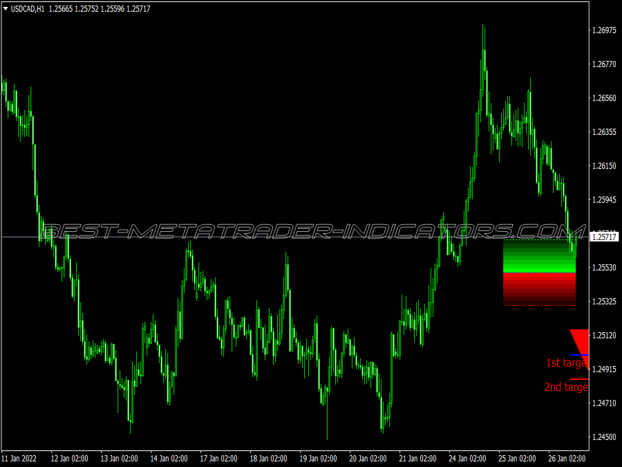 Super Profit Levels Support Resistance Trading System for MT4