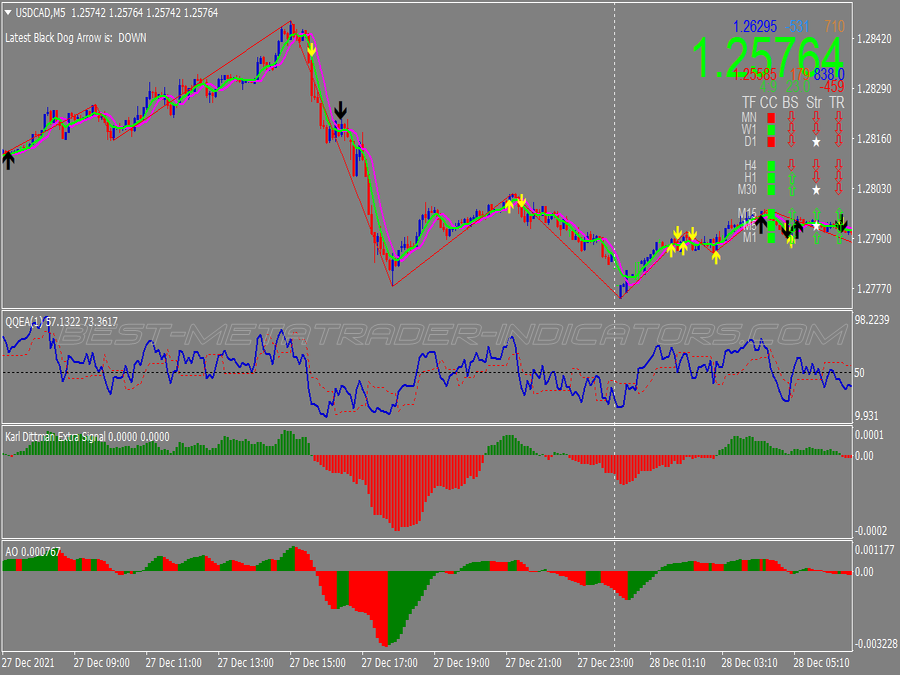 Super Scalping System for MT4