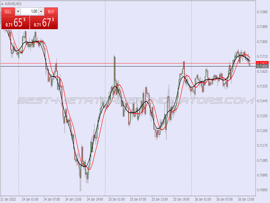 Super Snake Trading System for MT4