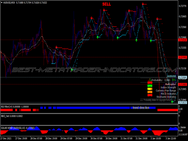 Super Spectrum Trading System for MT4