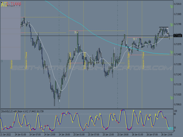 Super Swinger Trading System for MT4