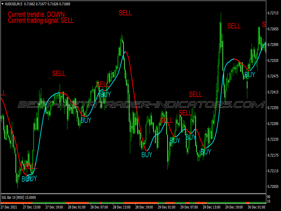 Super Trend Alert Filtered System