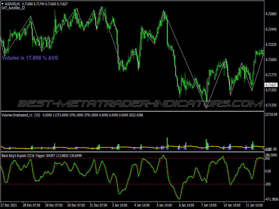 Super Volume Binary Options System for MT4