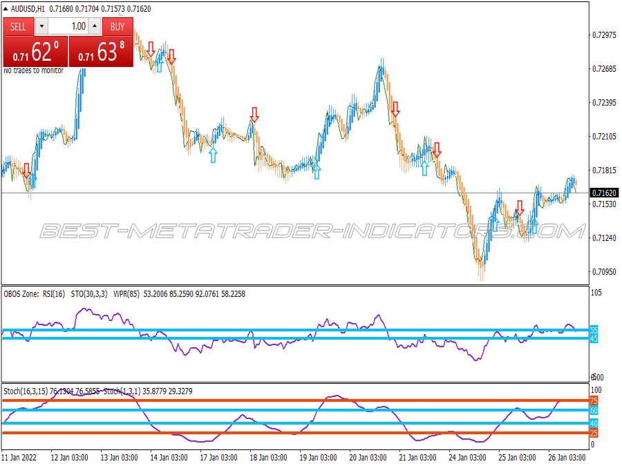 Super Winning Scalping System for MT4