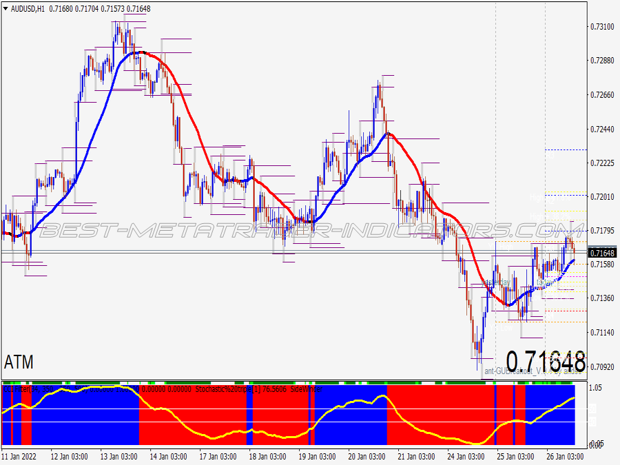 Super Zones Breakout Trading System for MT4