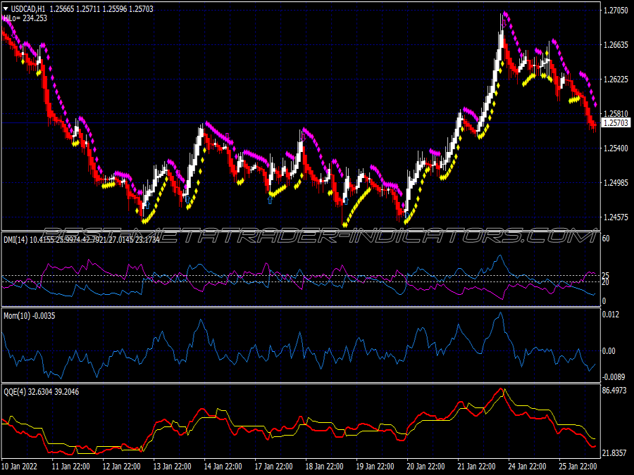 Supernova Buy Sell Trading System for MT4