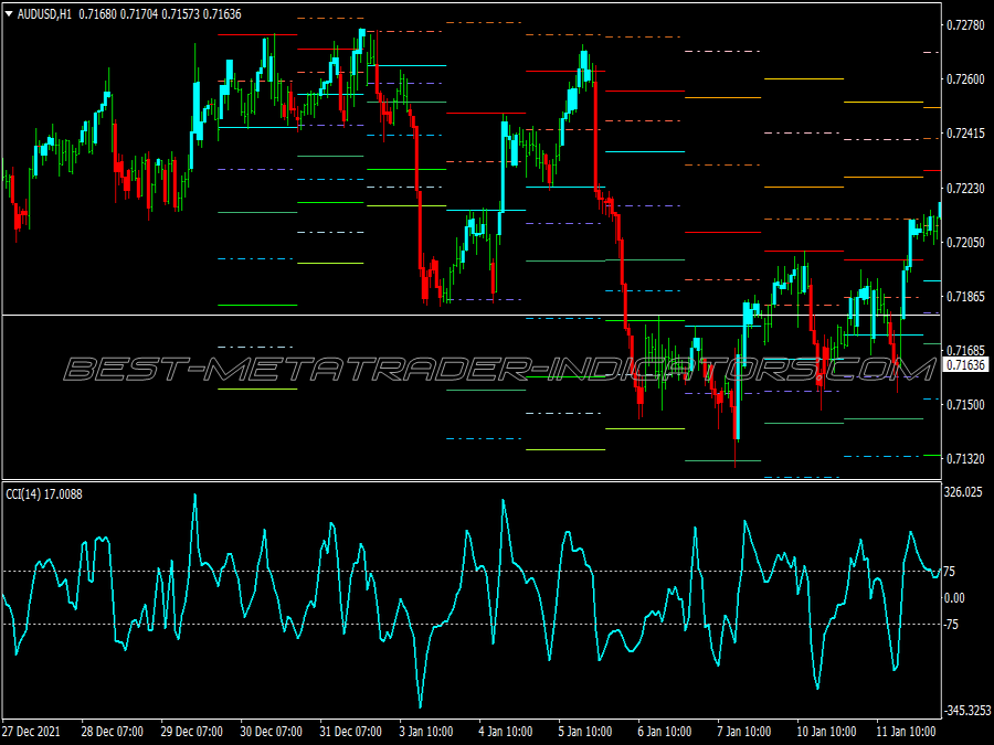 Support Resistance Cci Trading System for MT4