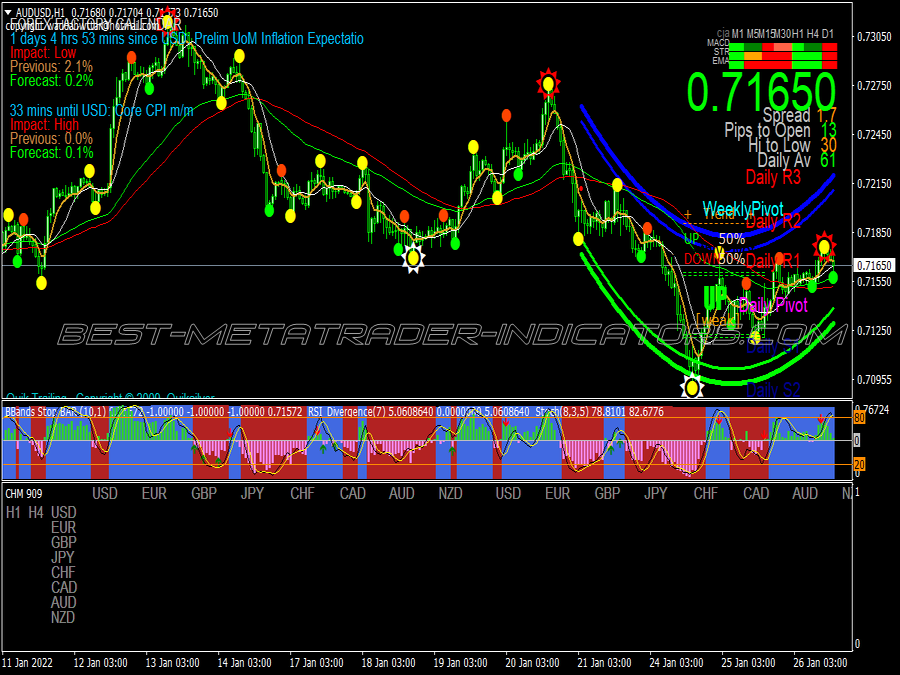 Supreme Buy Sell Scalping System
