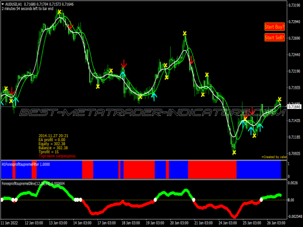 Supreme Snake Scalping System for MT4