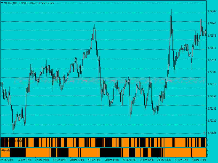 Sweet Spots Scalping System