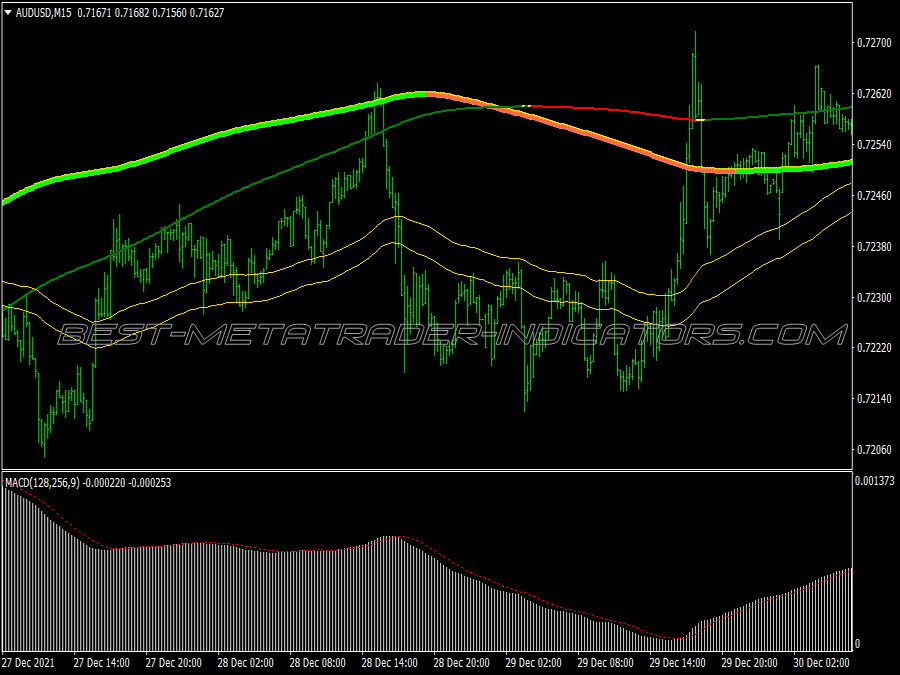 Swing Extreme Trading System for MT4