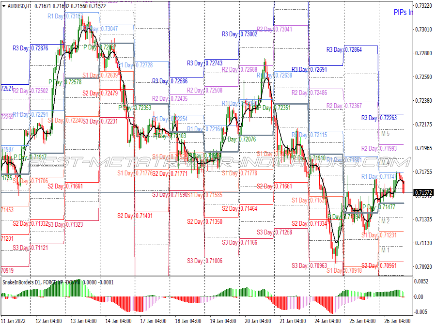 Swing Pivot Points Trading System for MT4