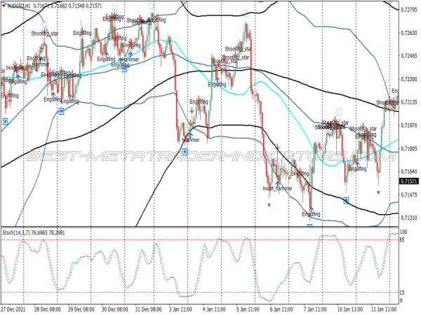 Swing Spike Bollinger Bands Trading System for MT4