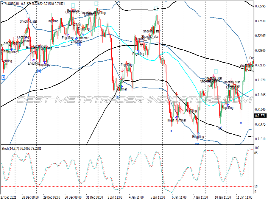 Swing Spike Bollinger Bands Trading System