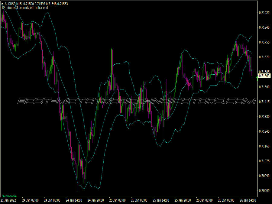 Symphonie Trader Trading System