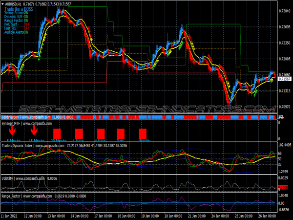Synergy Method Trading System for MT4