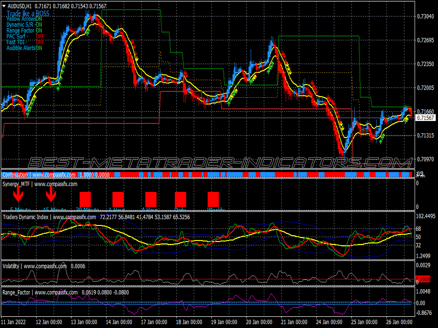 Synergy Method Trading System