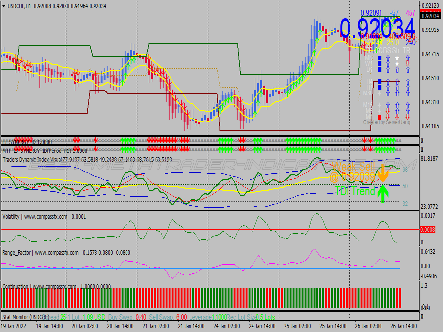 Synergy Pro Trading System for MT4