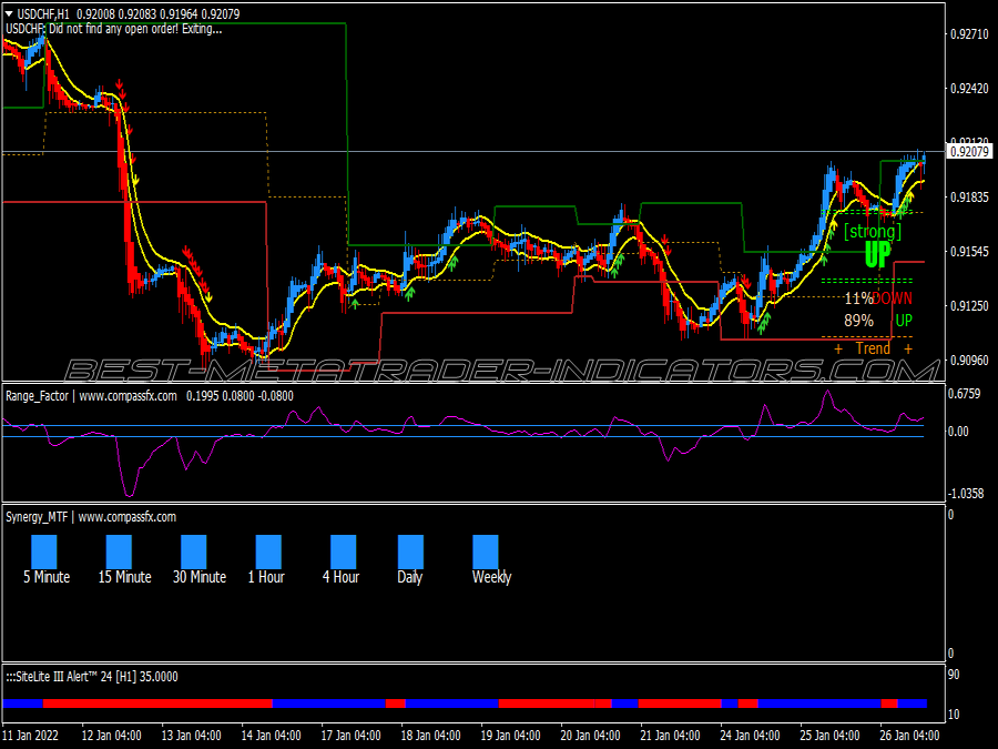 Synergy Trend Rider V2 Trading System
