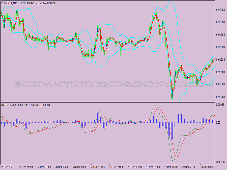 T3 Clean Signals Scalping System