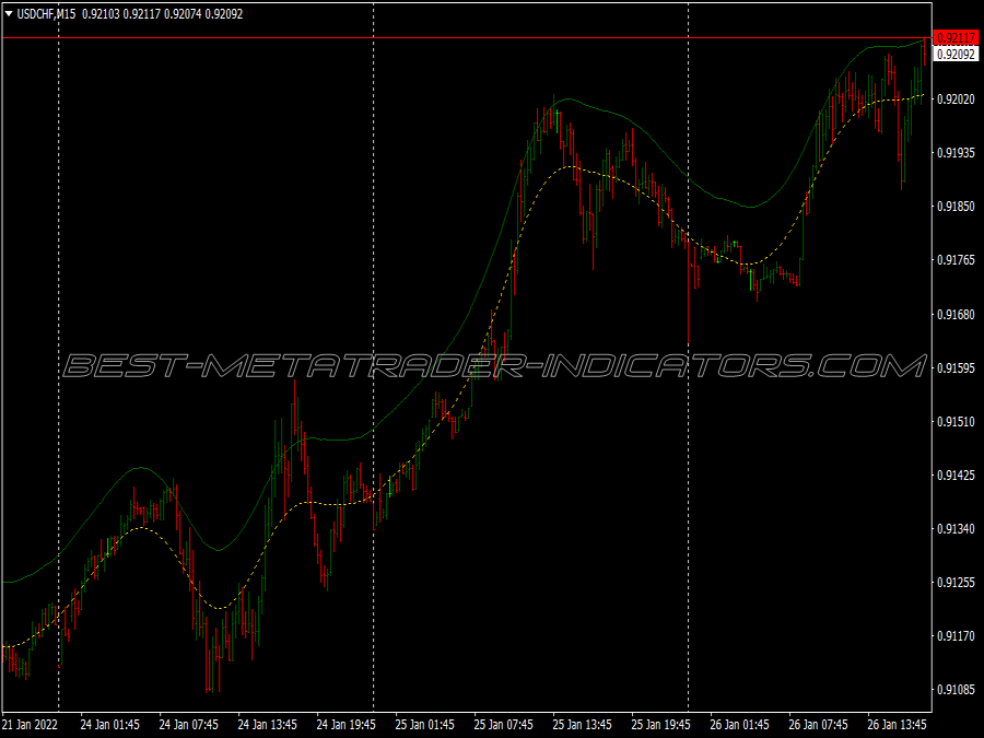 T3 Wave Snake Scalping System