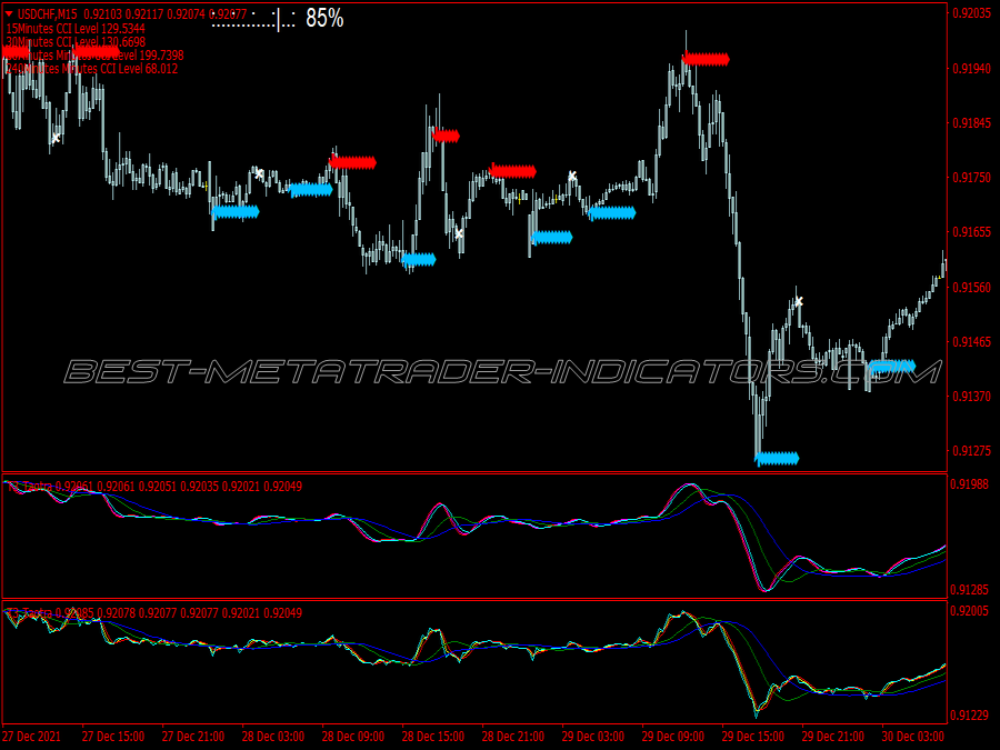 Taotra Buy Sell Trading System for MT4