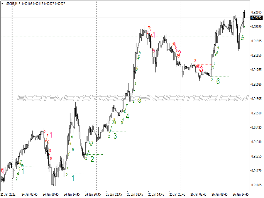 Td Count Swing Trading System for MT4