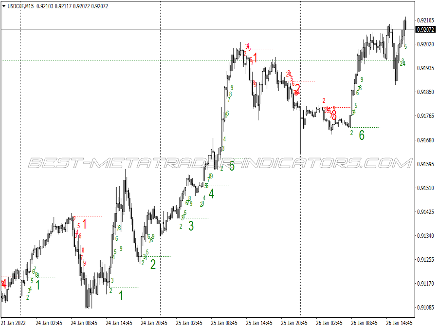 Td Count Swing Trading System