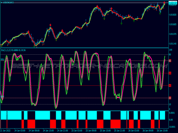 Td Revesal Point Binary Options System for MT4