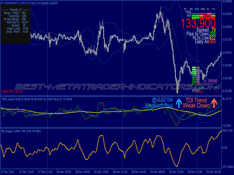 Tdi Bb Trigger Scalping System for MT4