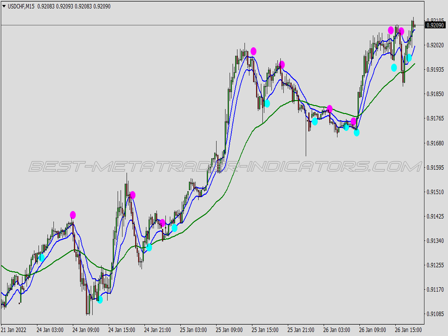 TDI Reversal Swing Trading Strategy for MT4