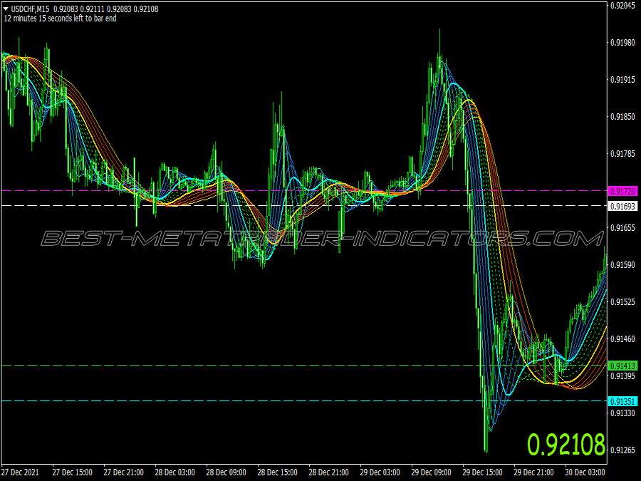 Tema Direction Scalping System for MT4