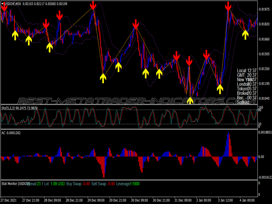 Terminator Signals Trading System for MT4