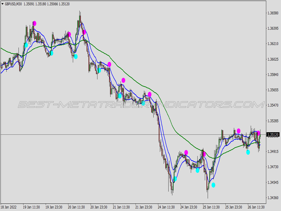 Tfx Reversal Swing Trading System