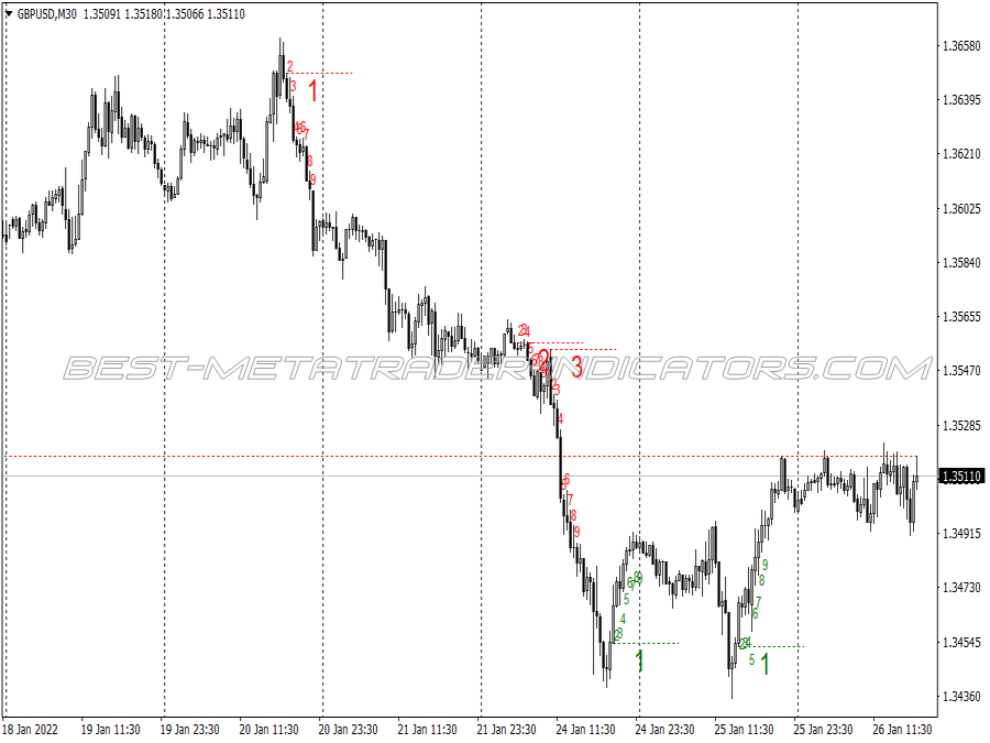 Thomas Demaker Swing Trading System for MT4