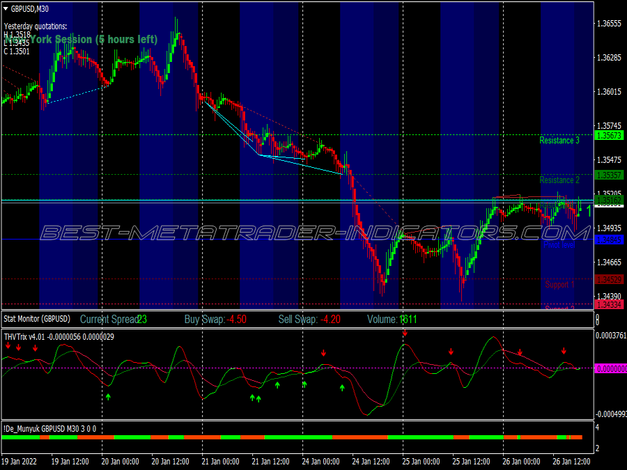 Thv Angels Scalping System