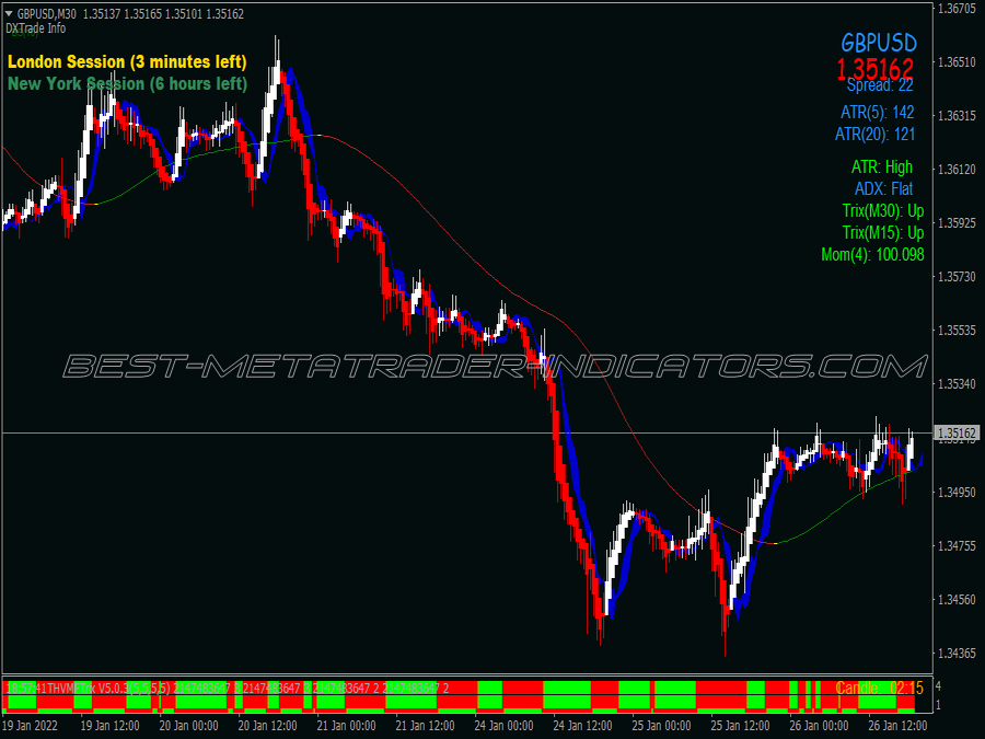 Thv Cobra Scalping System for MT4