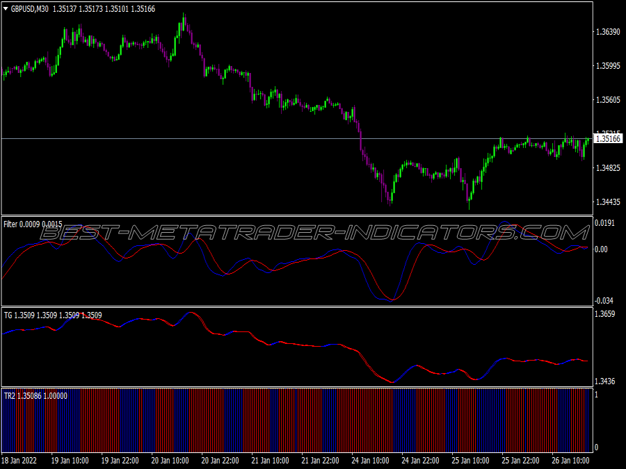 Tiger Filter Trading System for MT4