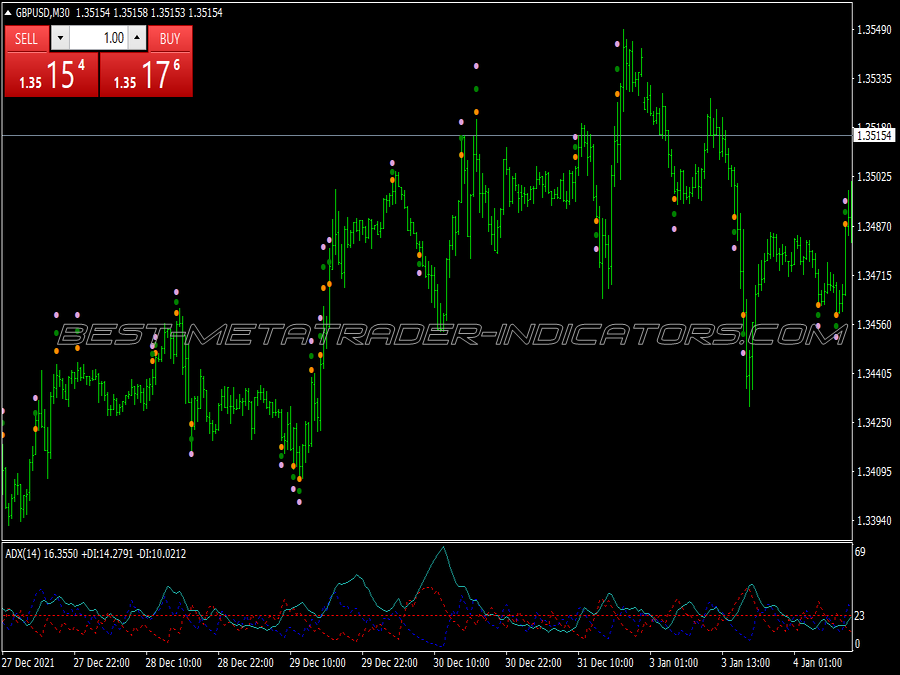 Timing Atr Breakout Trading System for MT4