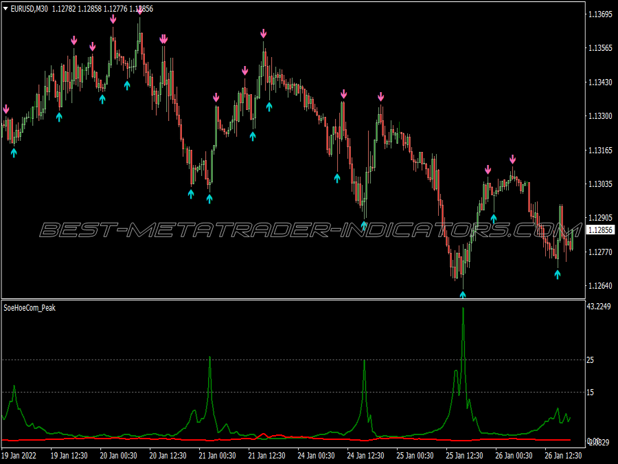 Tm Sniper Alert Scalping System for MT4