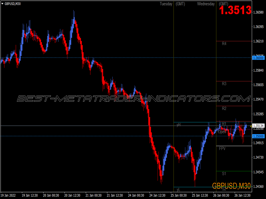 Tma All Time Frame Trading System