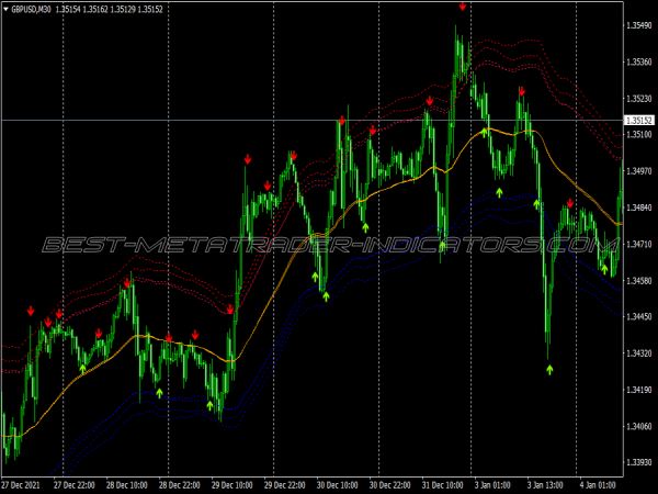 Tma Band True Swing Trading System for MT4