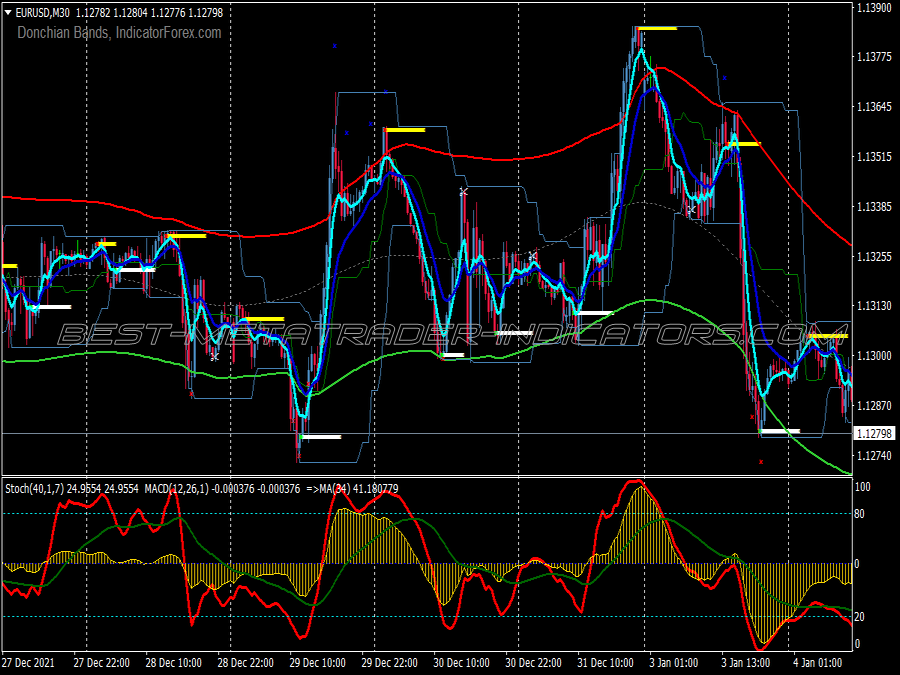 Tma Signals Binary Options System for MT4