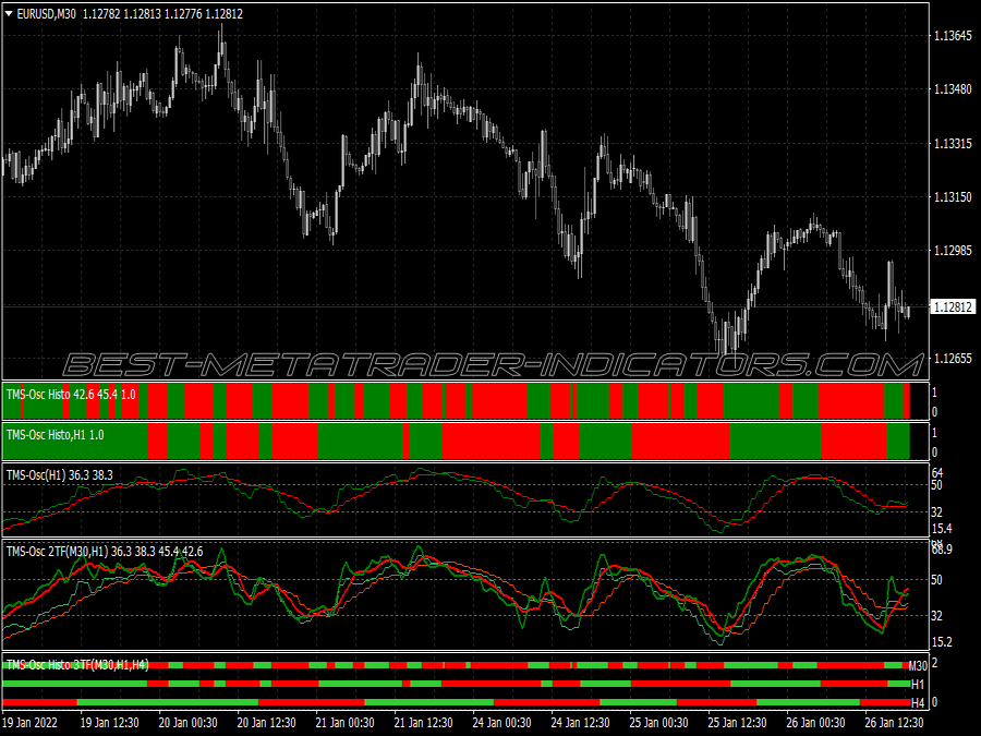 Tms Made Simple Trading System